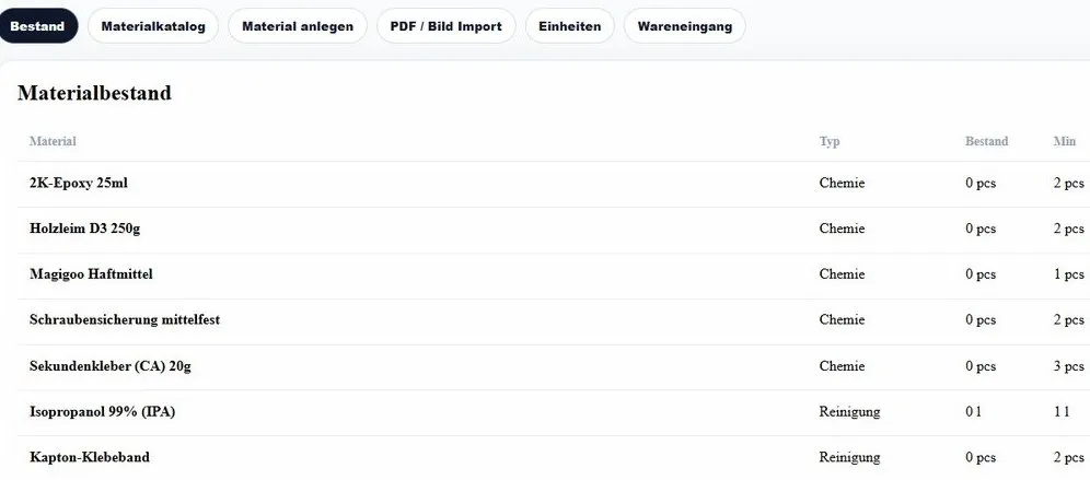 Tabelle Materialbestand mit Material, Typ, Bestand und Mindestmenge